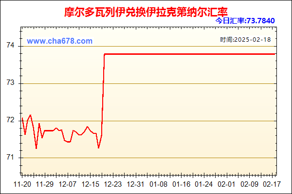 摩尔多瓦列伊兑人民币汇率走势图