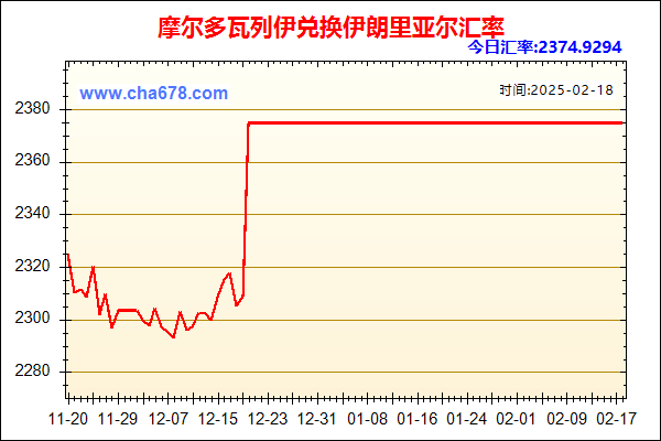 摩尔多瓦列伊兑人民币汇率走势图