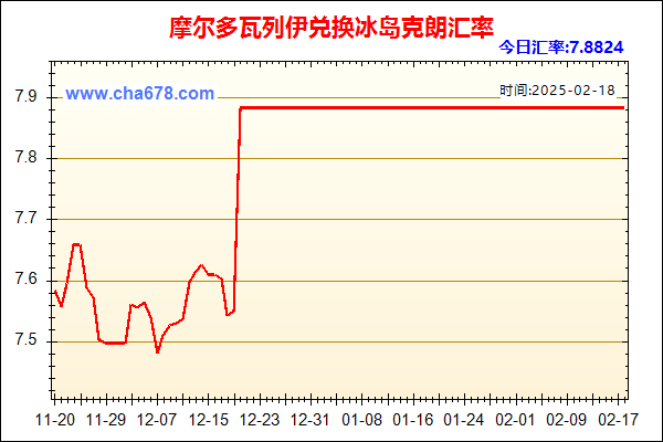 摩尔多瓦列伊兑人民币汇率走势图