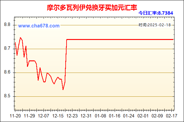 摩尔多瓦列伊兑人民币汇率走势图