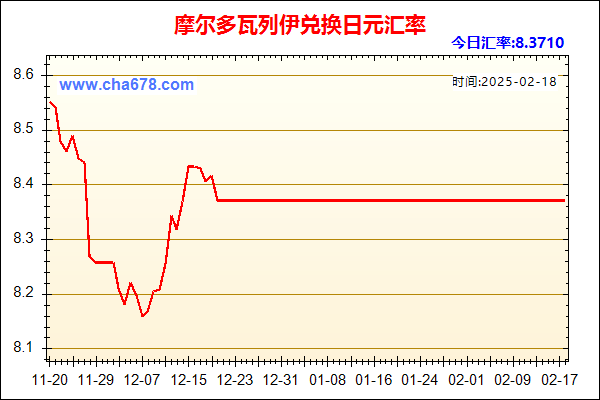 摩尔多瓦列伊兑人民币汇率走势图