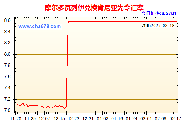 摩尔多瓦列伊兑人民币汇率走势图