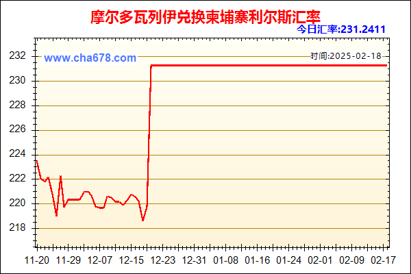 摩尔多瓦列伊兑人民币汇率走势图