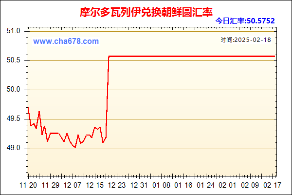 摩尔多瓦列伊兑人民币汇率走势图