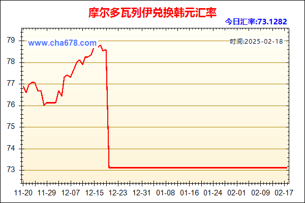 摩尔多瓦列伊兑人民币汇率走势图