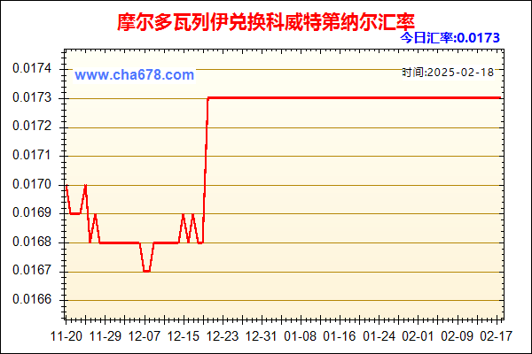 摩尔多瓦列伊兑人民币汇率走势图