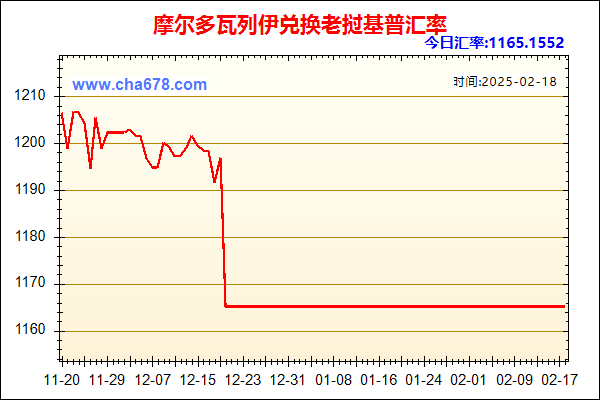 摩尔多瓦列伊兑人民币汇率走势图