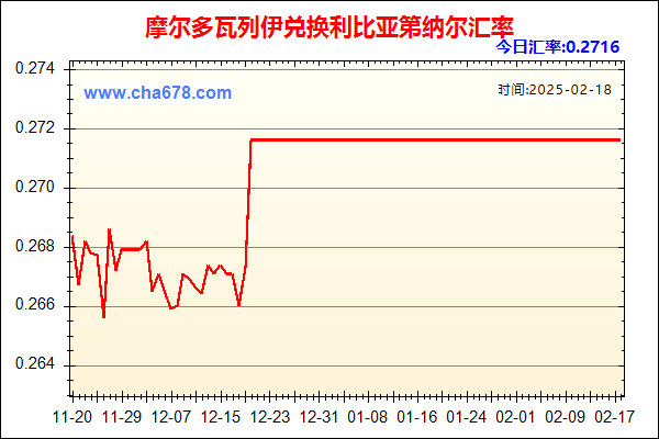 摩尔多瓦列伊兑人民币汇率走势图