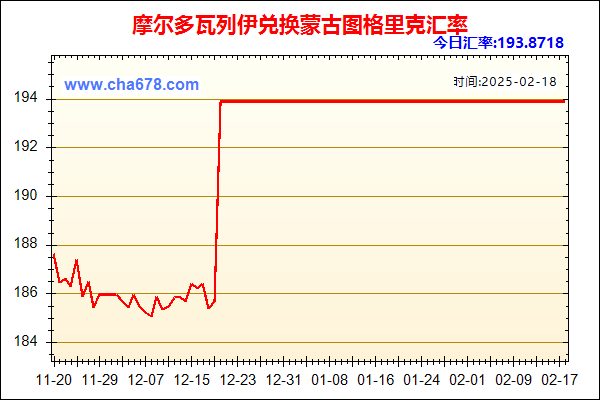 摩尔多瓦列伊兑人民币汇率走势图