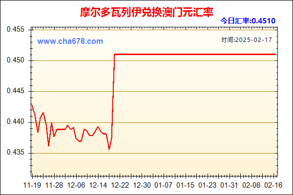 摩尔多瓦列伊兑人民币汇率走势图