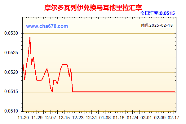 摩尔多瓦列伊兑人民币汇率走势图