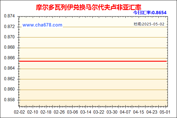 摩尔多瓦列伊兑人民币汇率走势图
