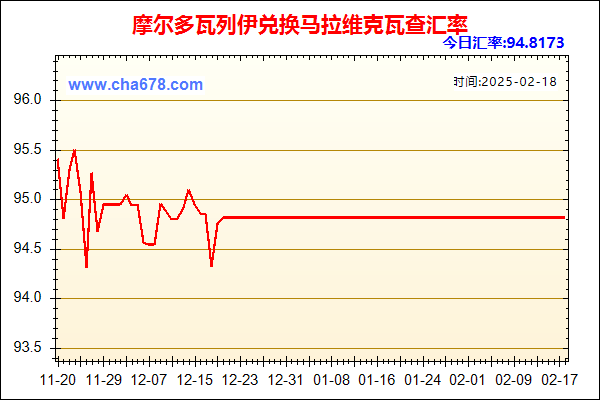 摩尔多瓦列伊兑人民币汇率走势图