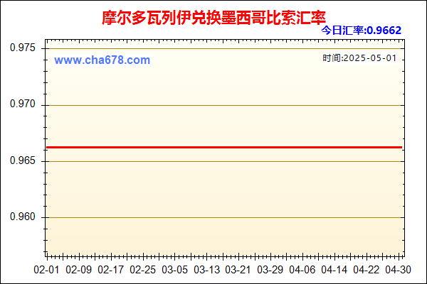 摩尔多瓦列伊兑人民币汇率走势图