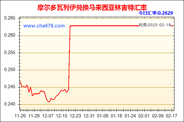 摩尔多瓦列伊兑人民币汇率走势图