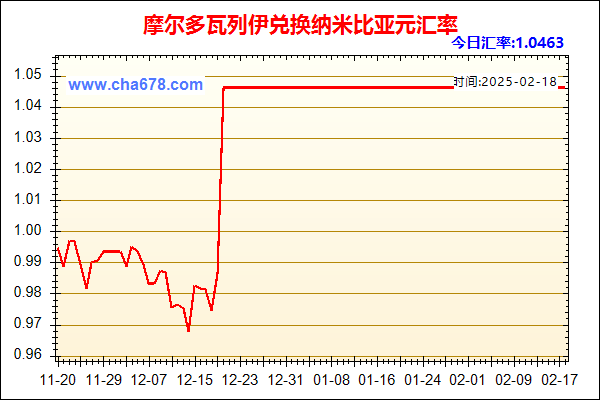 摩尔多瓦列伊兑人民币汇率走势图