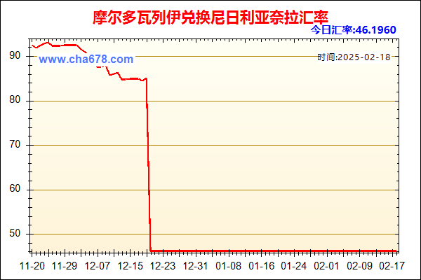 摩尔多瓦列伊兑人民币汇率走势图