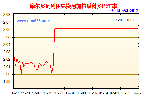 摩尔多瓦列伊兑人民币汇率走势图