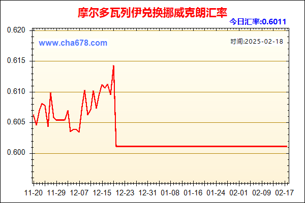 摩尔多瓦列伊兑人民币汇率走势图