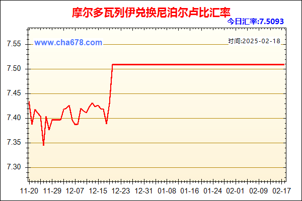 摩尔多瓦列伊兑人民币汇率走势图