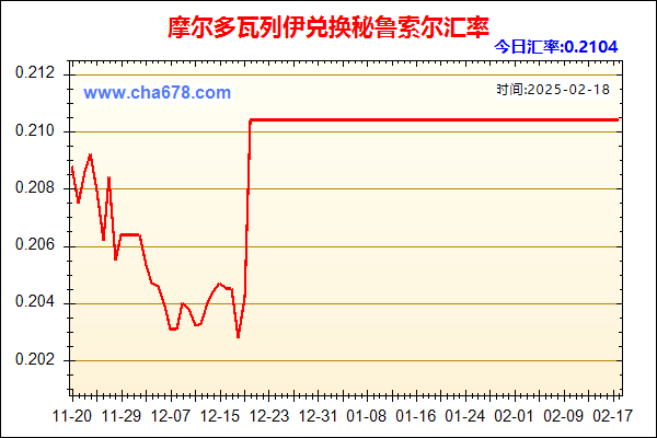 摩尔多瓦列伊兑人民币汇率走势图