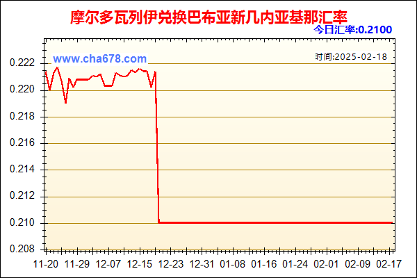 摩尔多瓦列伊兑人民币汇率走势图