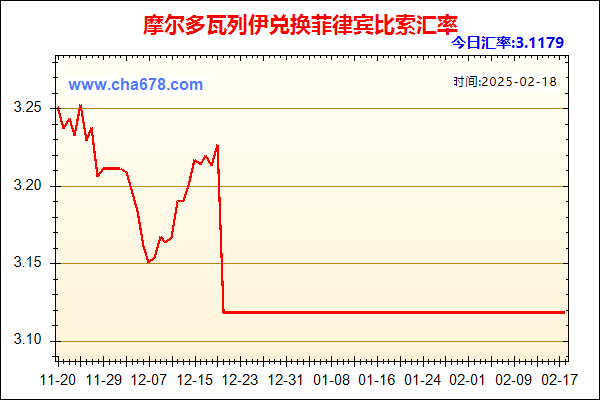 摩尔多瓦列伊兑人民币汇率走势图