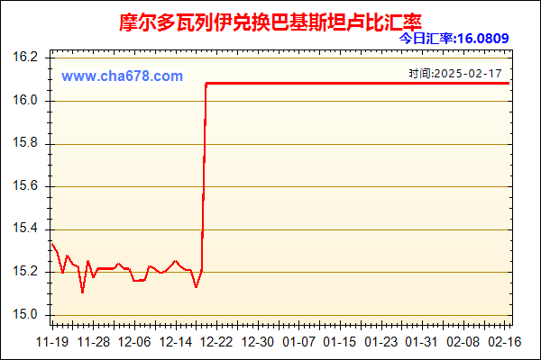 摩尔多瓦列伊兑人民币汇率走势图