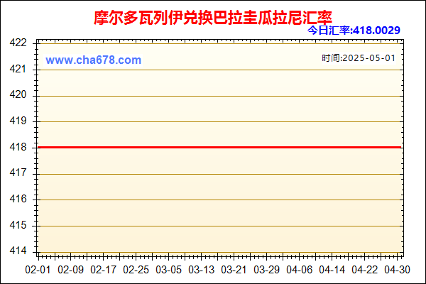 摩尔多瓦列伊兑人民币汇率走势图
