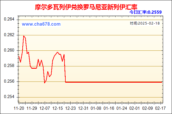 摩尔多瓦列伊兑人民币汇率走势图