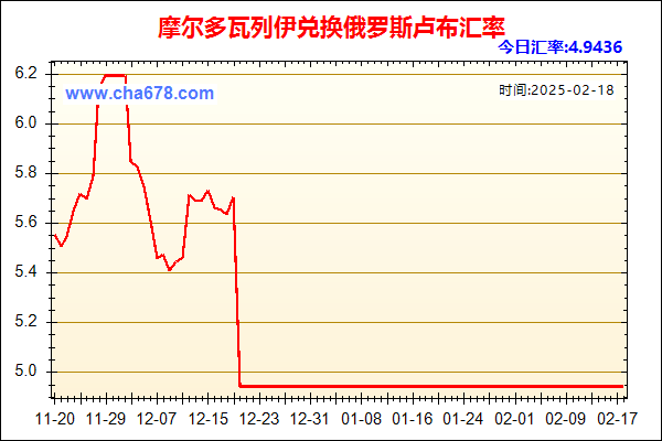 摩尔多瓦列伊兑人民币汇率走势图