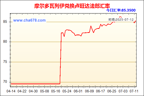摩尔多瓦列伊兑人民币汇率走势图