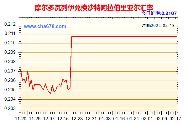 摩尔多瓦列伊兑人民币汇率走势图