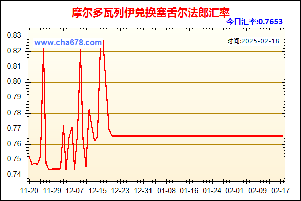 摩尔多瓦列伊兑人民币汇率走势图