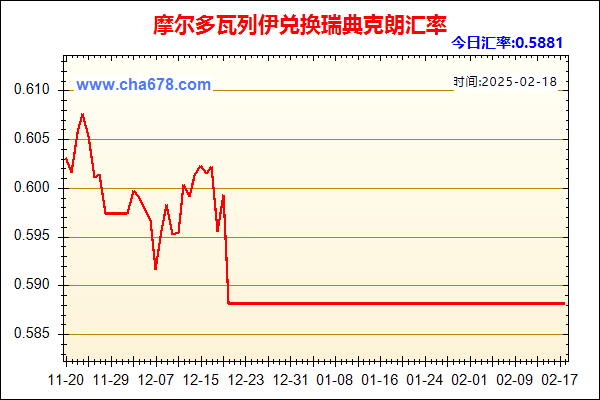 摩尔多瓦列伊兑人民币汇率走势图