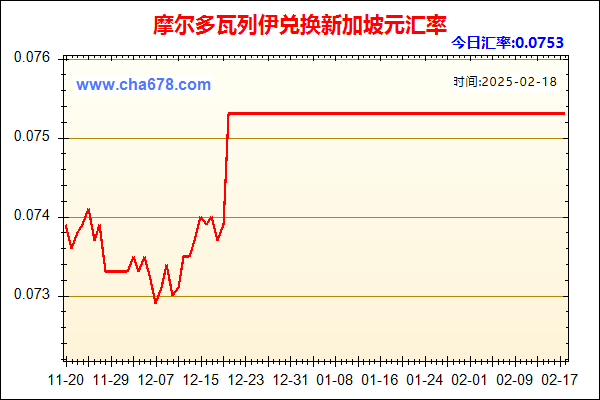 摩尔多瓦列伊兑人民币汇率走势图