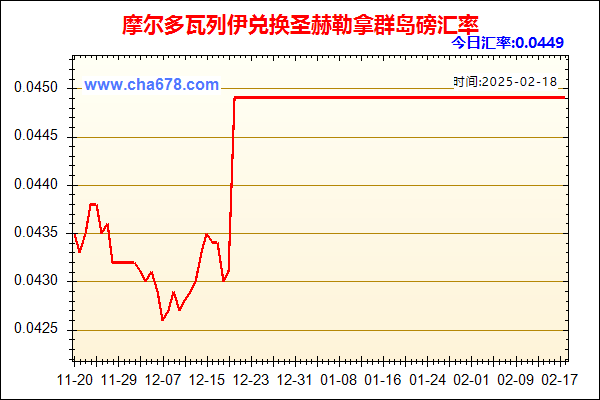 摩尔多瓦列伊兑人民币汇率走势图