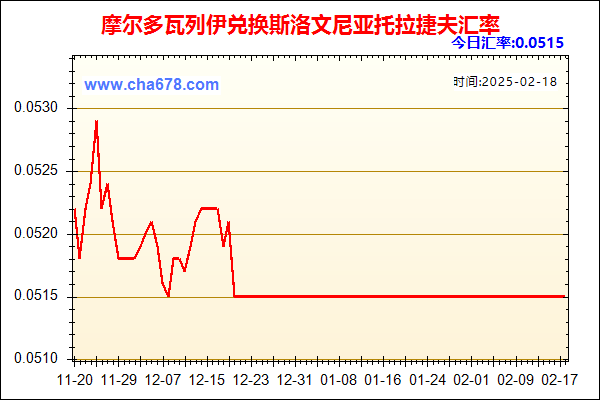 摩尔多瓦列伊兑人民币汇率走势图