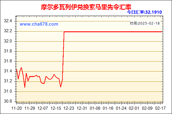 摩尔多瓦列伊兑人民币汇率走势图