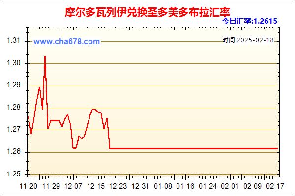 摩尔多瓦列伊兑人民币汇率走势图