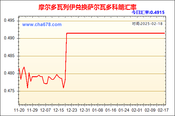 摩尔多瓦列伊兑人民币汇率走势图