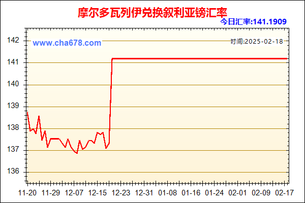 摩尔多瓦列伊兑人民币汇率走势图