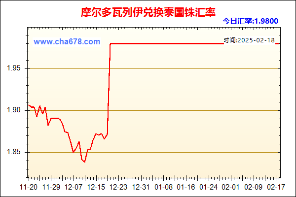 摩尔多瓦列伊兑人民币汇率走势图