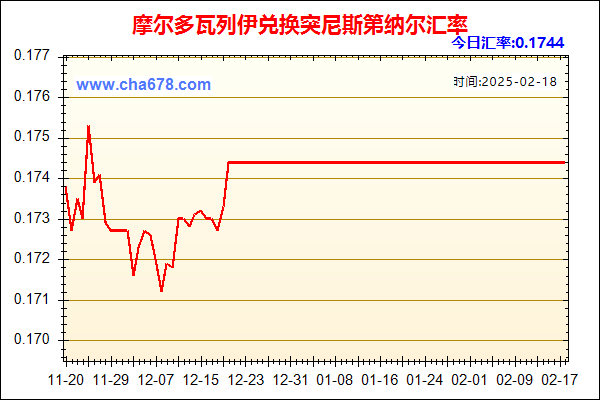 摩尔多瓦列伊兑人民币汇率走势图