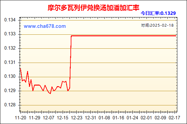 摩尔多瓦列伊兑人民币汇率走势图