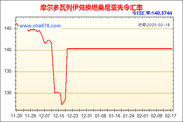 摩尔多瓦列伊兑人民币汇率走势图