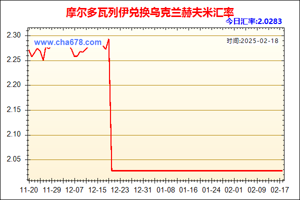 摩尔多瓦列伊兑人民币汇率走势图