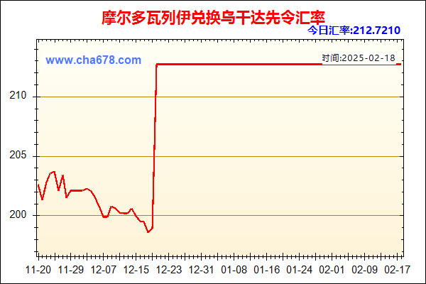 摩尔多瓦列伊兑人民币汇率走势图