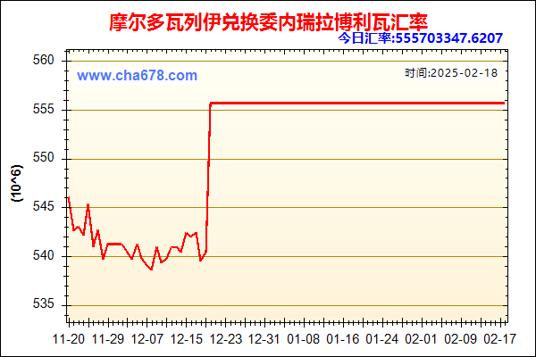 摩尔多瓦列伊兑人民币汇率走势图