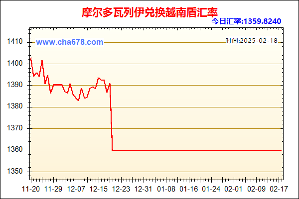 摩尔多瓦列伊兑人民币汇率走势图